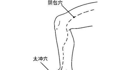 半夜莫名其妙醒來的人，可能是這2條經絡堵住了
