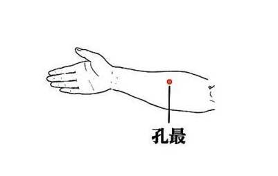 半夜莫名其妙醒來的人，可能是這2條經絡堵住了