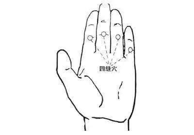 春節將至，學幾個穴位，養護好胃部健康